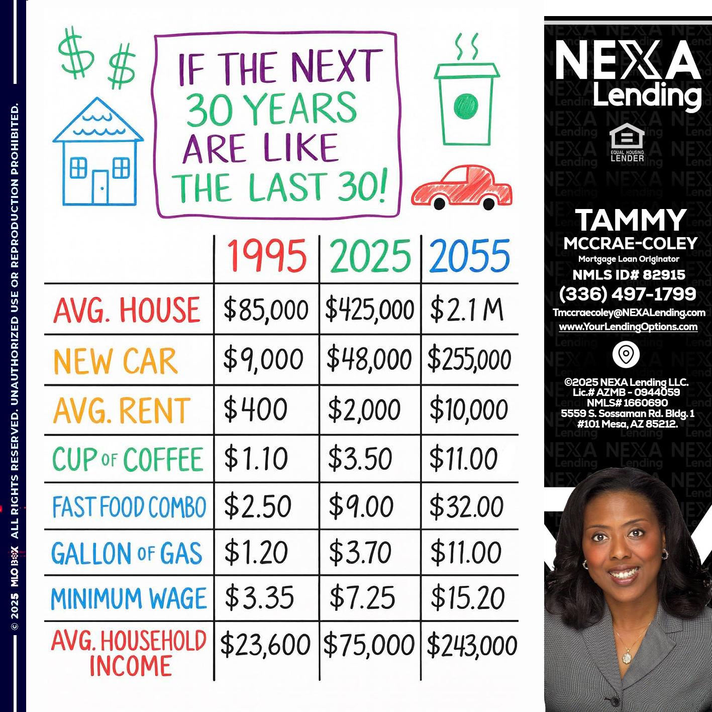 in the next 30 years - Tammy C. McCrae-Coley -Mortgage Loan Originator