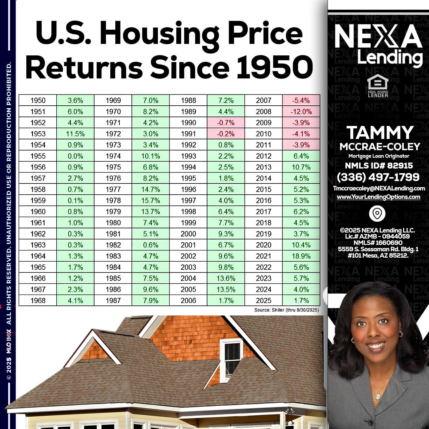 us housing price - Tammy C. McCrae-Coley -Mortgage Loan Originator