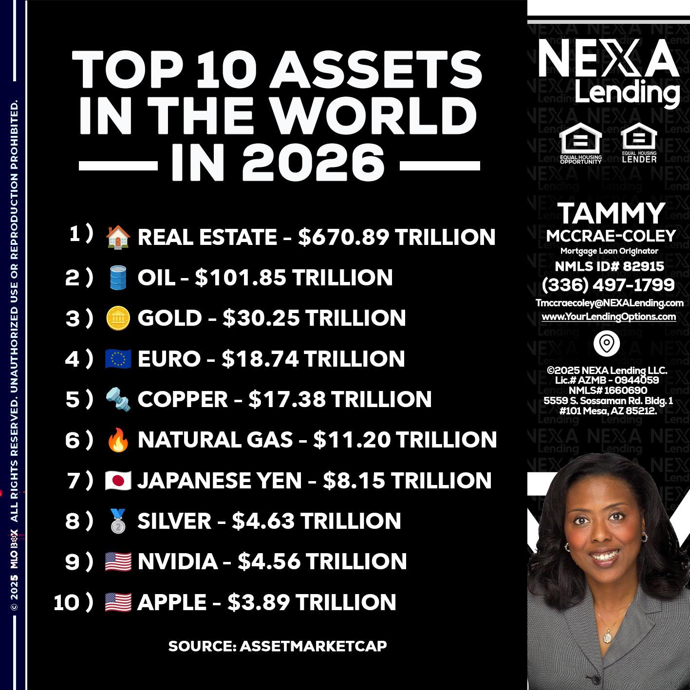 top 10 - Tammy C. McCrae-Coley -Mortgage Loan Originator